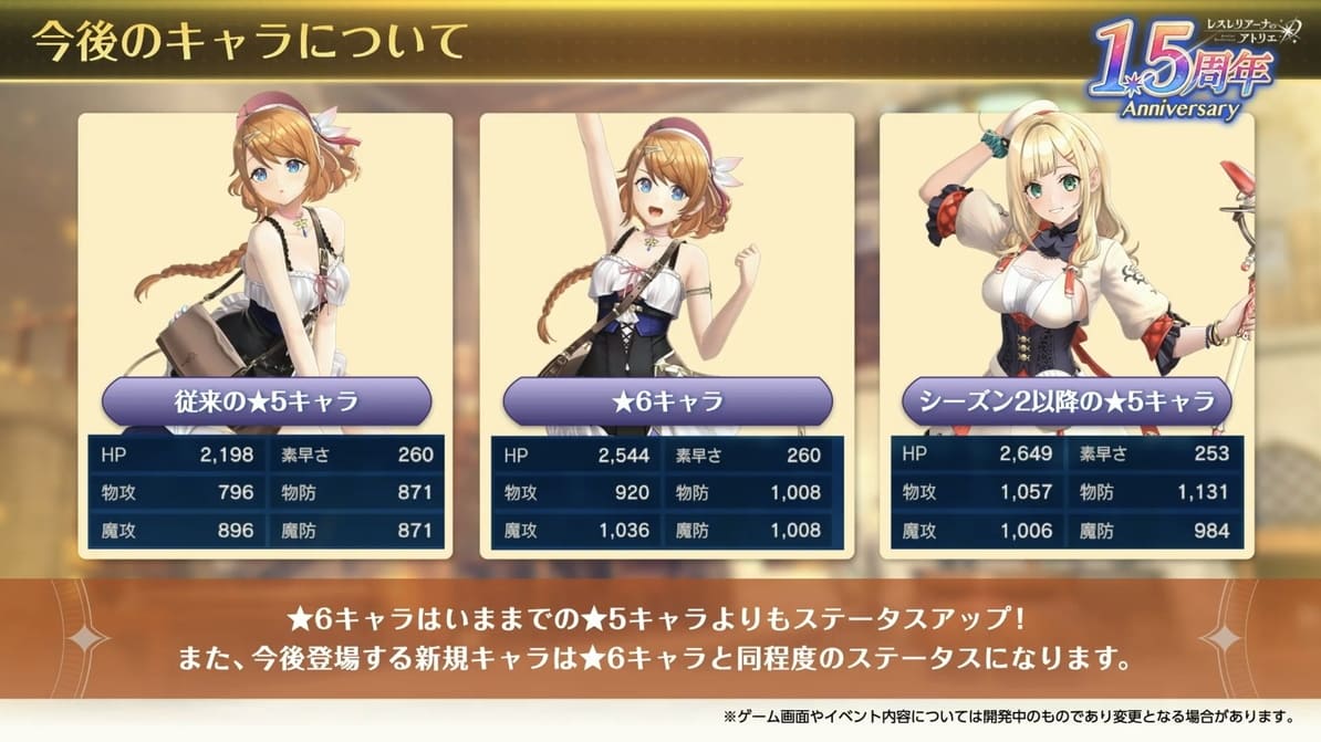 今後のキャラについて