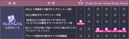 プレミアムパス内容まとめ