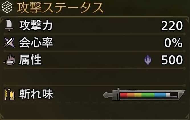 装備なしの攻撃ステータス