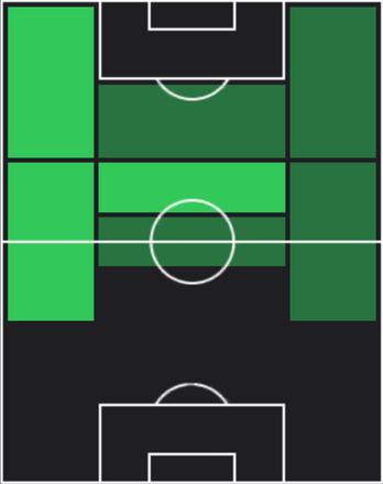 HPパブロ・フォルナルス(03/10)の適性ポジション