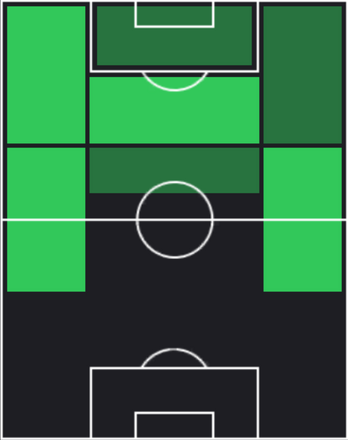 HPルベン・ガルシア(03/10)の適性ポジション
