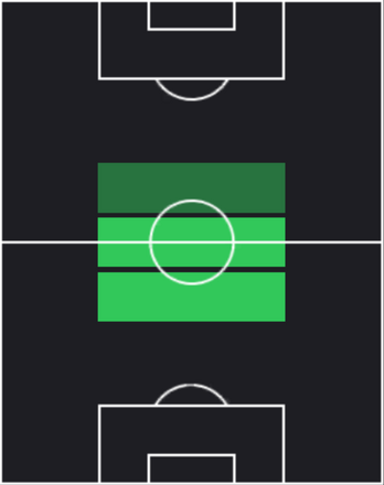 HP川﨑颯太(03/06)の適性ポジション