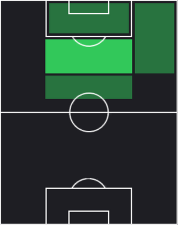 HP名和田我空(03/06)の適性ポジション