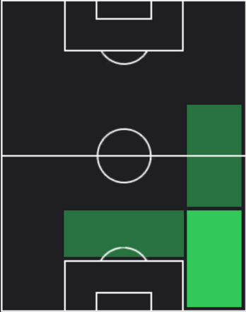 HP望月ヘンリー海輝(03/06)の適性ポジション
