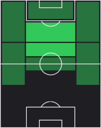 HP江坂任(03/06)の適性ポジション