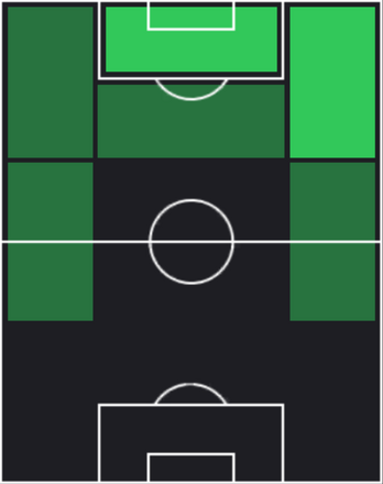 HP佐藤大樹(03/06)の適性ポジション