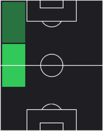 HP松澤海斗(03/06)の適性ポジション