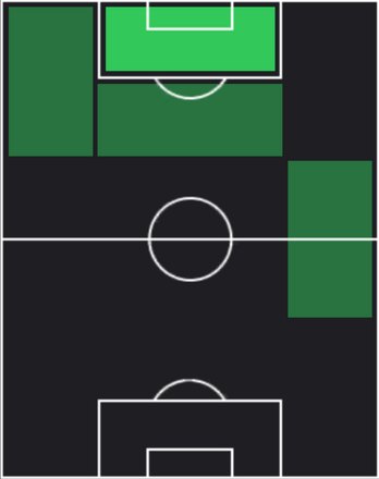HP宇津元伸弥(03/06)の適性ポジション