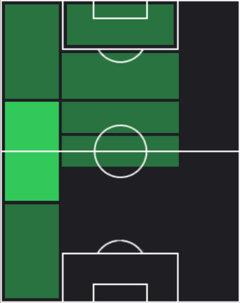 HP古長谷千博(03/06)の適性ポジション