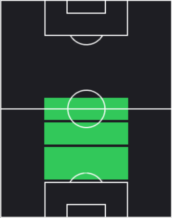 HP高嶺朋樹(03/06)の適性ポジション
