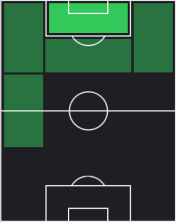 HP木村勇大(03/06)の適性ポジション