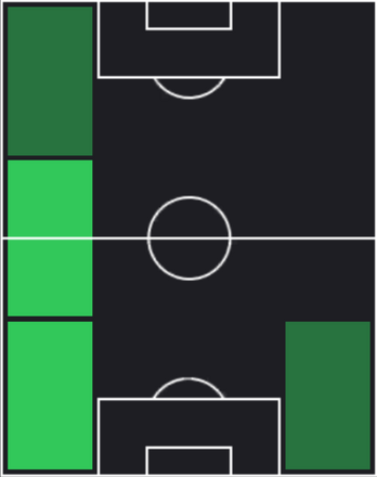 HP山原怜音(03/06)の適性ポジション