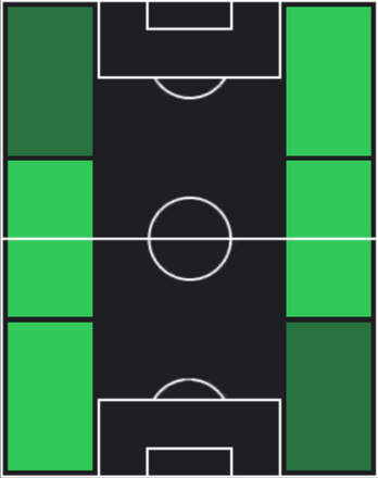 HP堺屋佳介(03/06)の適性ポジション