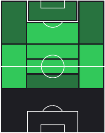 HP中島元彦(03/06)の適性ポジション
