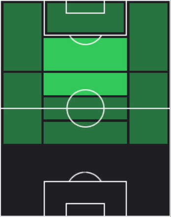 HP荒木遼太郎(03/06)の適性ポジション