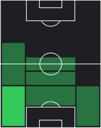 HP大崎航詩(03/06)の適性ポジション