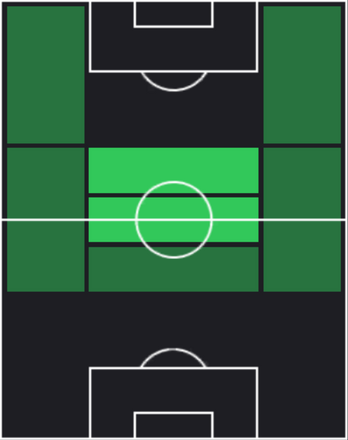 HP川辺駿(03/06)の適性ポジション