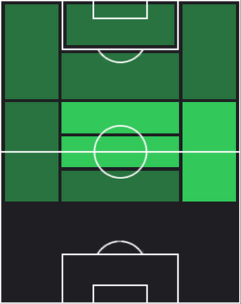 HP名古新太郎(03/06)の適性ポジション