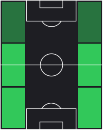 HP泉柊椰(03/06)の適性ポジション