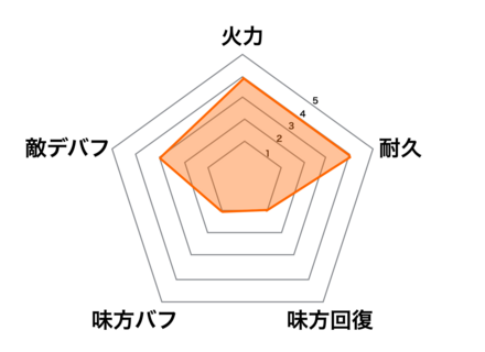 ［舞い上がる獅子］立花宗茂の画像