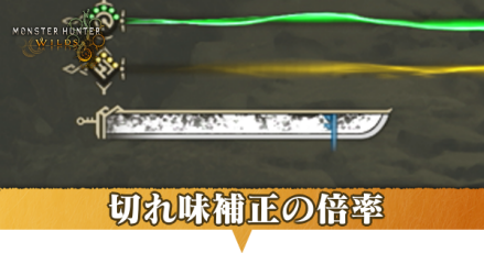 切れ味パーシャル