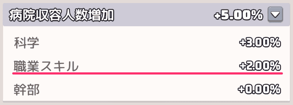 病院整備の効果
