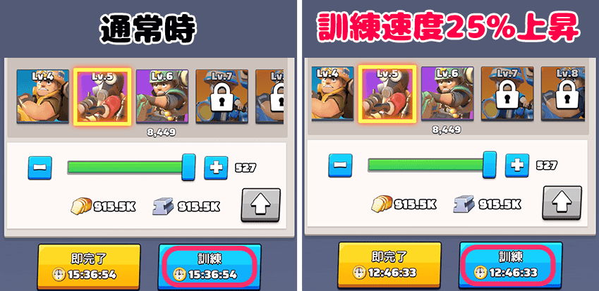 兵士の訓練速度