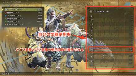 ハンタープロフィール武器使用率