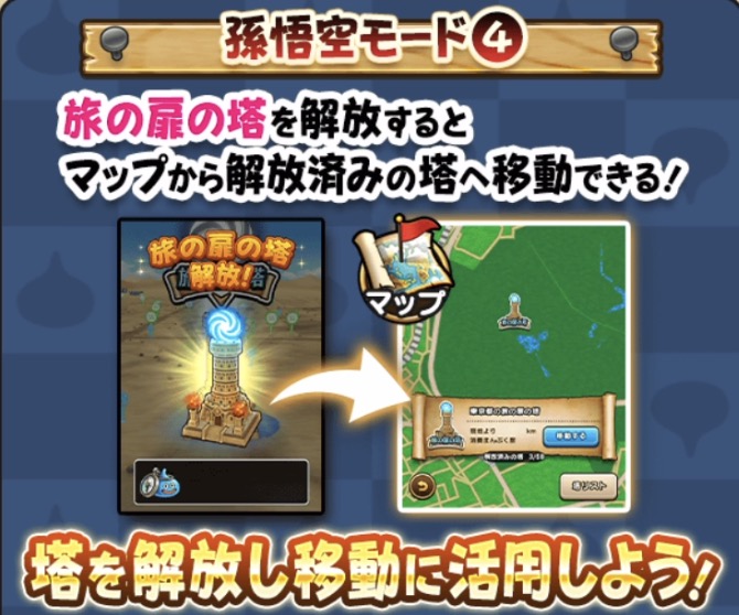 旅の扉の塔に寄ると登録した場所に移動できる