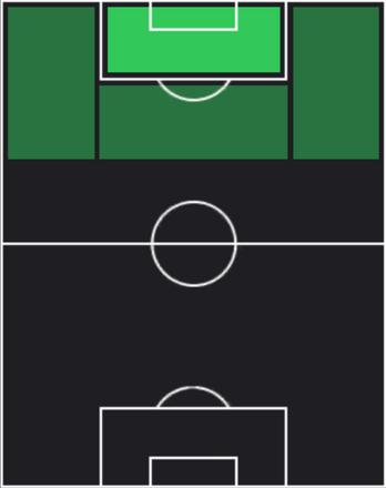 TPヴィクトル・ギョケレシュ(03/13)の適性ポジション