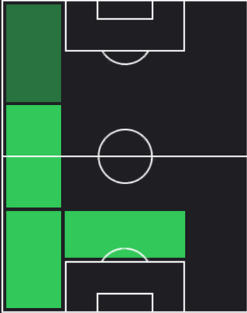 TPマルク・ククレージャ(03/13)の適性ポジション