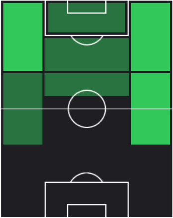 STセルジュ・ニャブリ(03/13)の適性ポジション