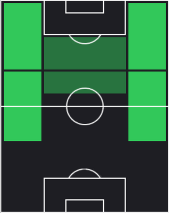 TPカラム・ハドソン・オドイ(03/13)の適性ポジション