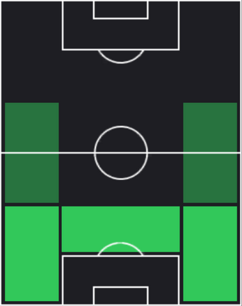 TPユリエン・ティンベル(03/13)の適性ポジション