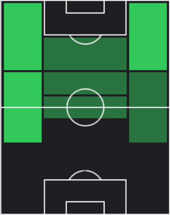 TPクリスティアン・プリシッチ(03/13)の適性ポジション