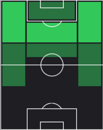 HPフランシスコ・トリンコン(03/13)の適性ポジション