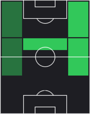 HPモスタファ・ファティ(03/13)の適性ポジション
