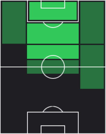 HPアンドレイ・クラマリッチ(03/13)の適性ポジション