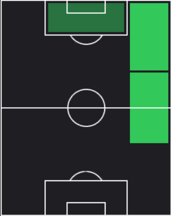HPノニ・マデュエケ(03/13)の適性ポジション