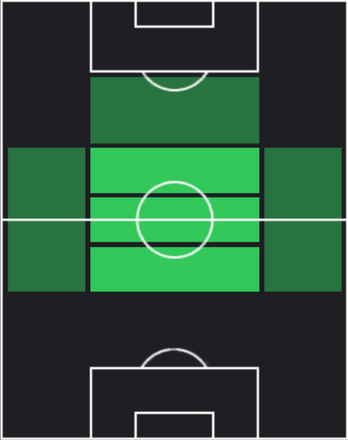 STニコロー・バレッラ(03/13)の適性ポジション