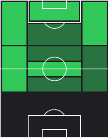 TPハーコン・ハラルドソン(03/13)の適性ポジション