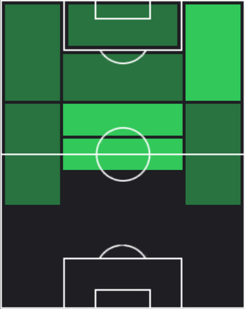 HPハメス・ロドリゲス(03/13)の適性ポジション