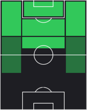HPエドゥアルド・バルガス(03/13)の適性ポジション