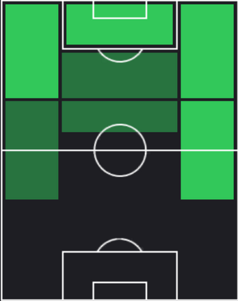 TPホドリゴ(03/13)の適性ポジション
