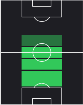 TPマルテン・デ・ローン(03/13)の適性ポジション