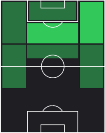 HPジェイミー・レウェリング(03/13)の適性ポジション