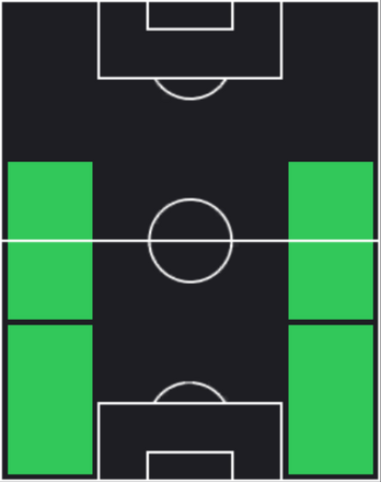 HPアンドレア・カンビアーゾ(03/13)の適性ポジション