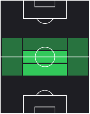 HPユースフ・フォファナ(03/13)の適性ポジション