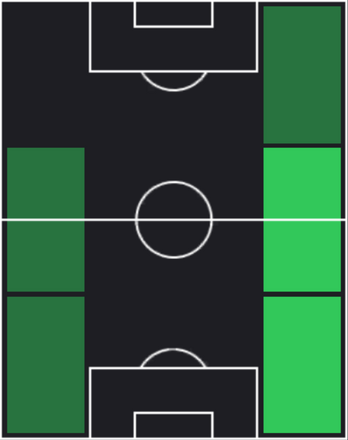 HPジョナタン・クロース(03/13)の適性ポジション