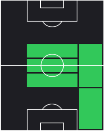 HPパスカル・グロース(03/13)の適性ポジション